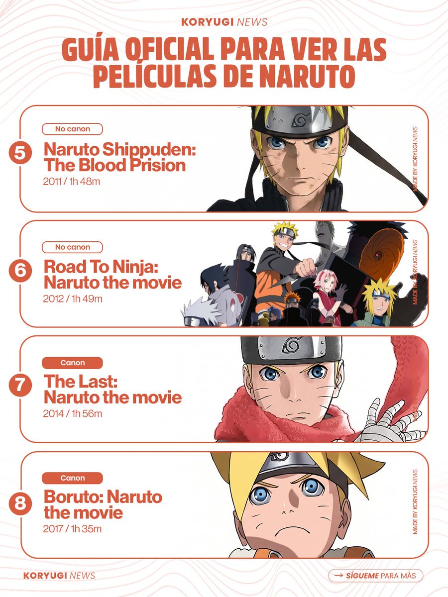 KoryugiTV's tweet photo. Guía oficial para ver todas las películas de Naruto, Naruto Shippuden y Boruto en orden cronológico. Solo 2 son canon (momentáneamente)

▪️Naruto — 3 películas
▪️Naruto Shippuden — 7 películas
▪️Naruto y Boruto — 1 película

¿Cuál debería ser la siguiente guía?💯 https://t.co/SuydlfdueY