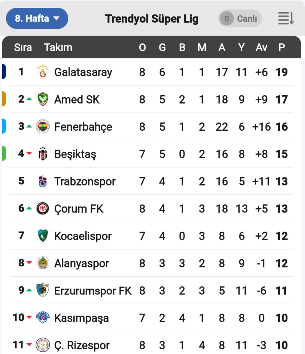pesndeyizfener's tweet photo. Uçan kaçan beşiktaş jk 4'üncü puhaha😀 https://t.co/Fawegv1TR3
