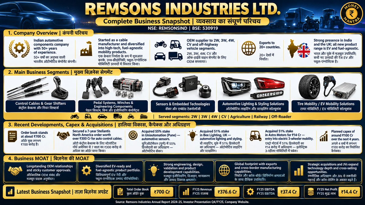 Money_Mantra25's tweet photo. अगर  #multibaggerstock  खोज रहे हैं ..   

 #REMSON   A must read business     

ONE PAGE SUMMARY   नए निवेशक ऐसे शुरुवात करें ,,,, 

अपने शेयर का नाम COMMENT BOX   में नाम लिखें ....     
#RETWEET  FOR EARLY RESPONSE         

TO LEARN MORE   JOIN OUR TELEGRAM -     https://t.co/4F1nRTYf3L 

#NIFTY 
#StockMarketUpdate