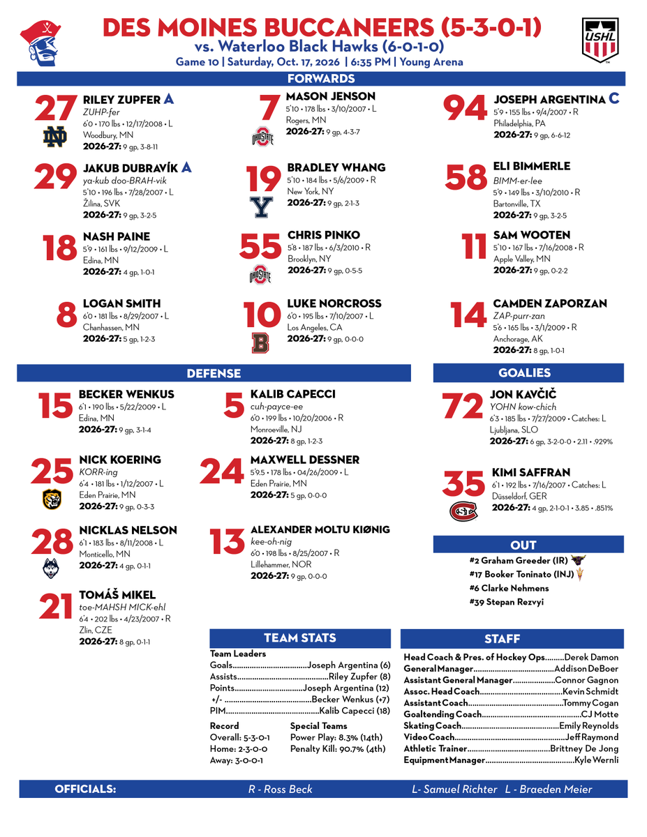 bucshockey's tweet photo. Tonight's lines in Waterloo https://t.co/idarLVjU7v