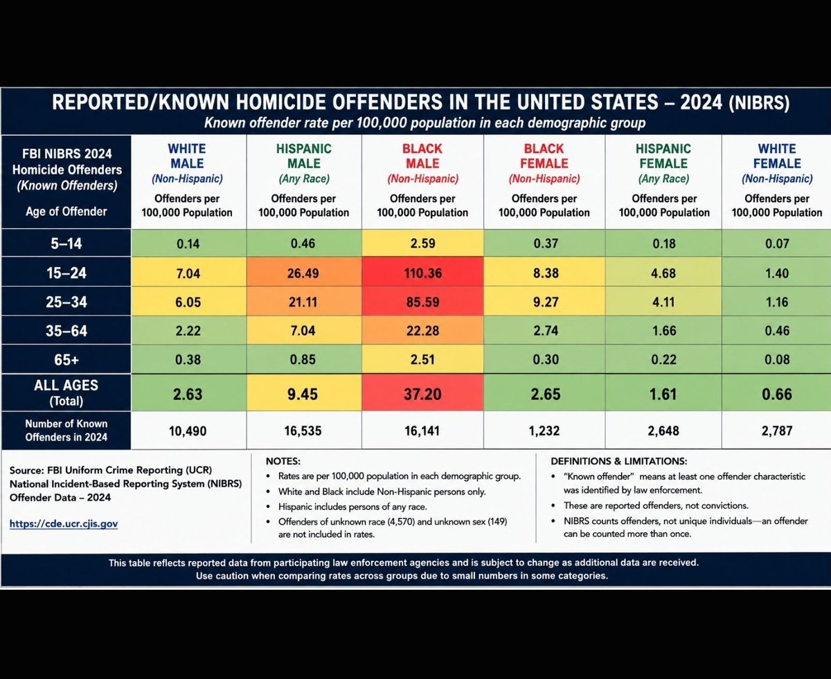 PaR1GUY's tweet photo. @lmauricecpr Statistics be racist N sheet. https://t.co/5f5VbDOCwm