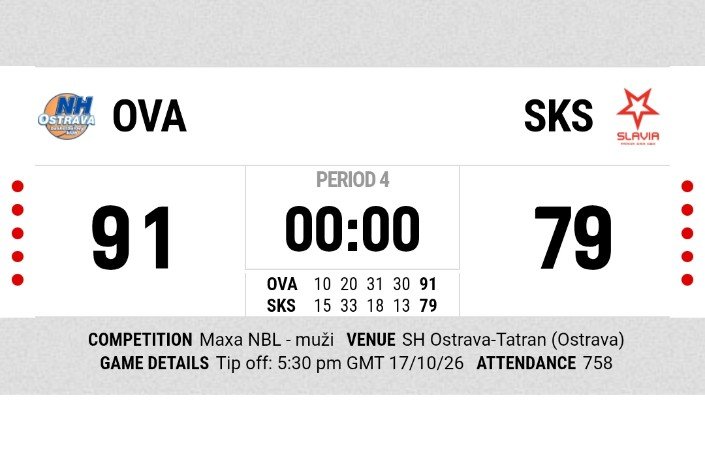 CrunchTimeCZ's tweet photo. Včera jsme v Maxa NBL přišli o poslední tým bez výhry, dnes o poslední tým bez porážky.

Slavia Basketball padla na Tatranu! https://t.co/AjsQt8lEJe