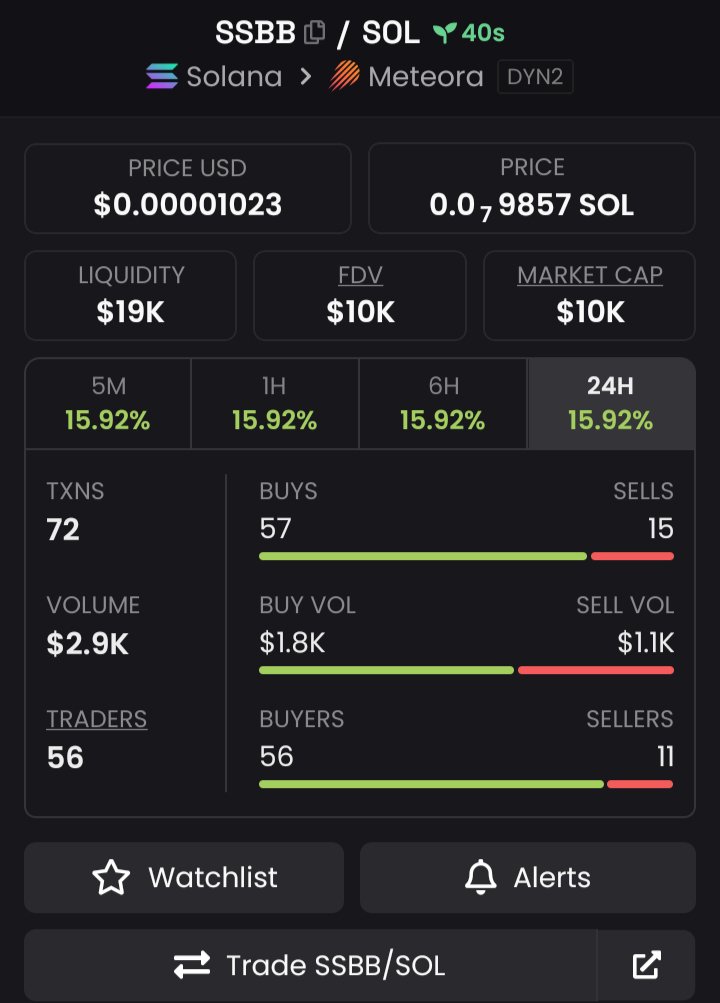 Bullrun_Alpha's tweet photo. $SSBB on SOLANA 👀🔥

📈MC: 10K
💵VOL: 2.9K
💧LIQ: 19K
🔄BUY/SELL: 57/15

📋CA: 6f4qgssbA9c4UKtkdGKJwVLxoP4rcf2rdpmJ26ErMaQM

Join my VIP TG to get Access to early calls, exclusive opportunities and Alpha updates.🚀👇
🔗https://t.co/4jzADVdft3 https://t.co/qS9qPrb8aG