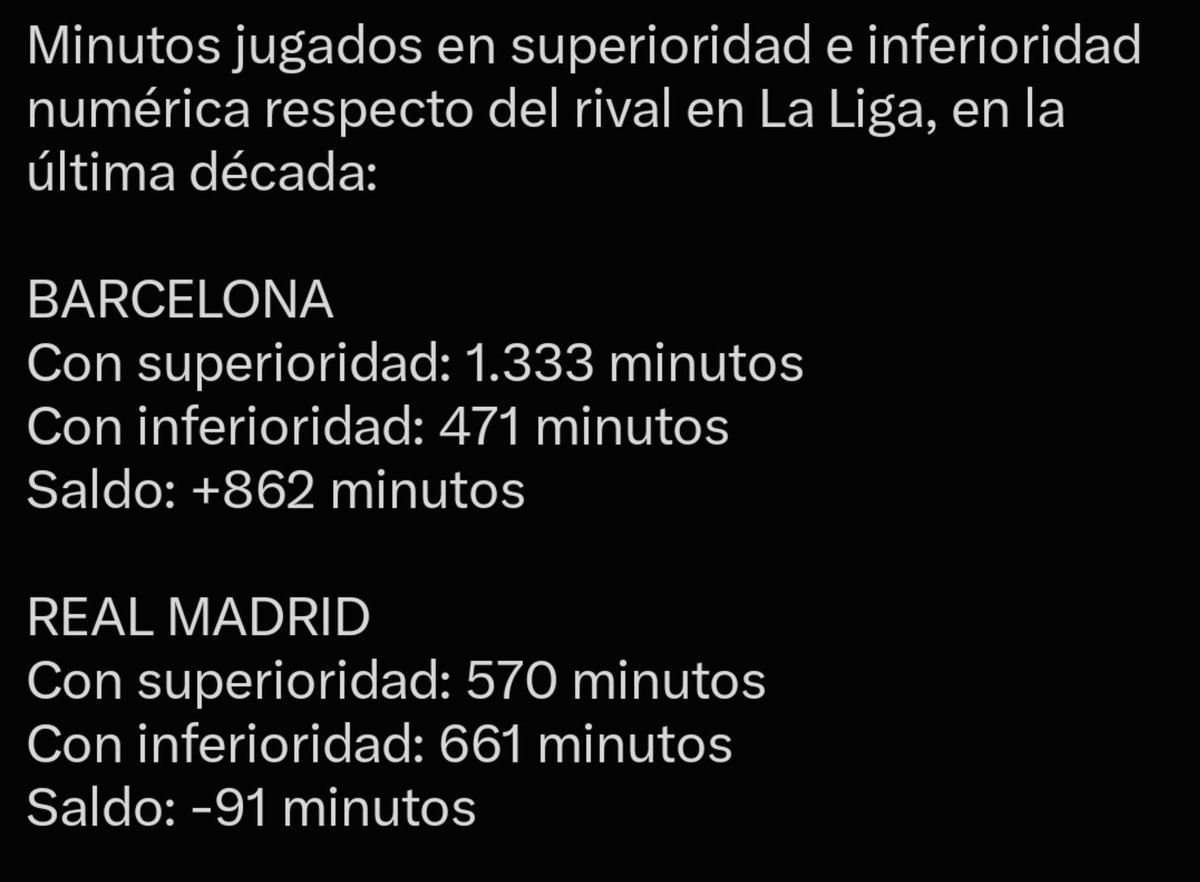 CdzStudios's tweet photo. Quien considere esto como algo normal tiene un serio problema. Imposible de entender desde una lógica puramente futbolística. https://t.co/MNYtSzLnR2