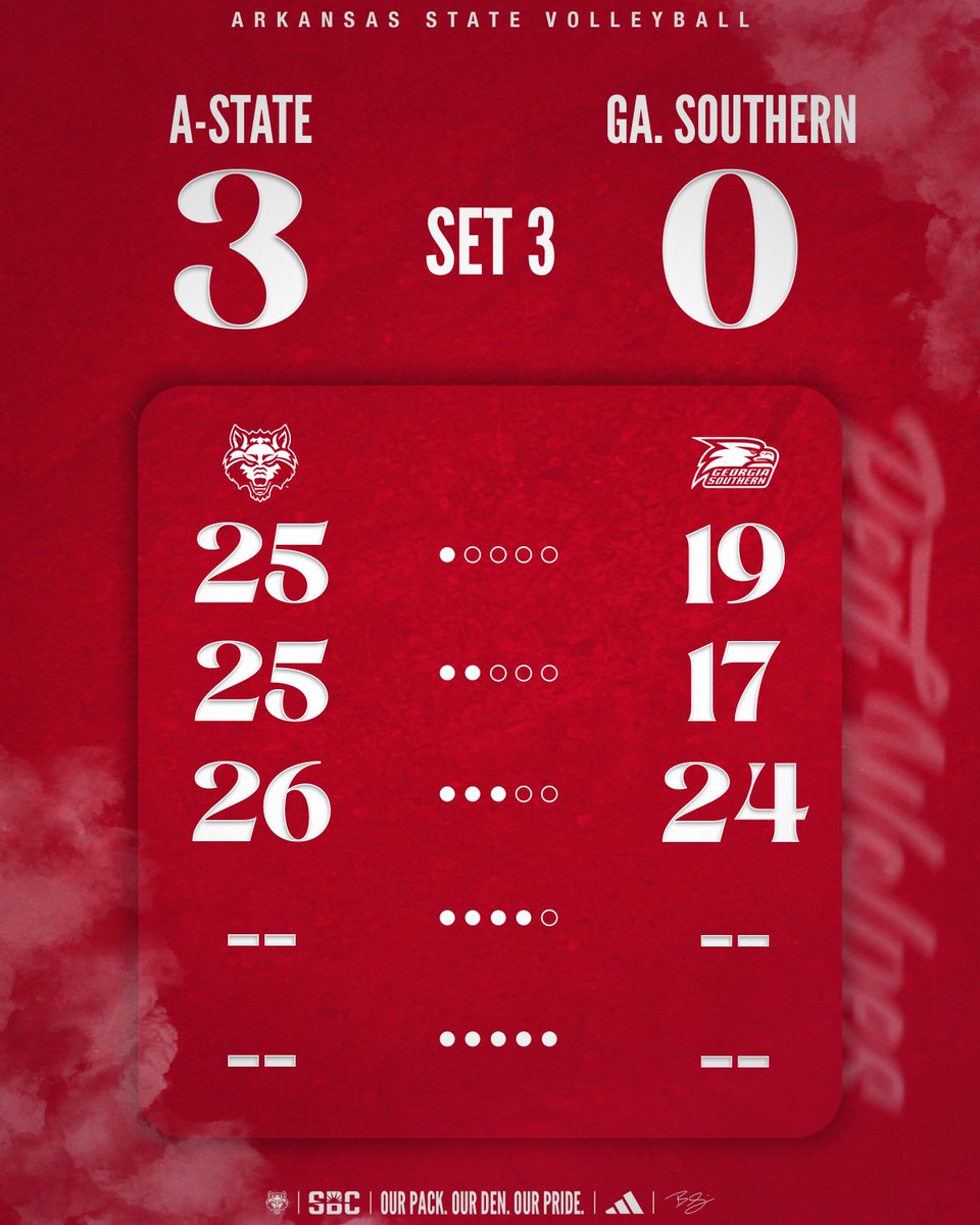AStateVB's tweet photo. Brought the energy, took the W.

#WolvesUp https://t.co/c2JJCre5QK