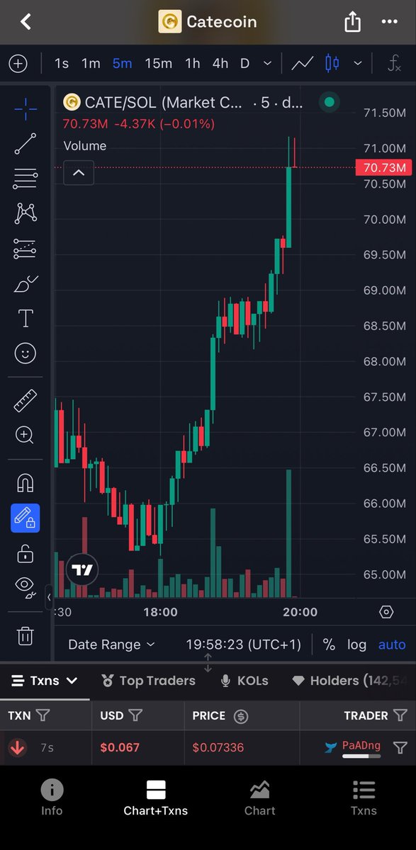 davecoin0's tweet photo. It’s cate season 
$Cate will retire me
Believe in something https://t.co/vNx3AwlO8O