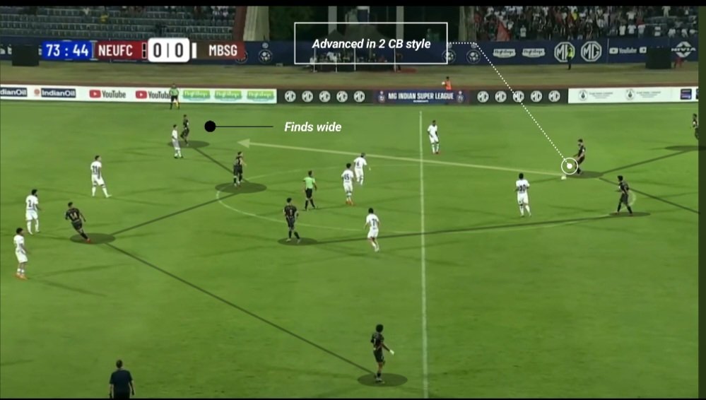 VinayakSRaj2's tweet photo. THE PROGRESSION PHASE
•The ball playing CB (Satrustegui)
•Pressure releasing Wide runs
•Overload havoc
•Systemic patterned Deep runs
•Excess Third-man combination (invite press, create space & the third player exploting with runs/pass) https://t.co/duJnipmgrP