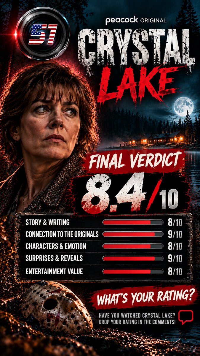 51SportsEnt's tweet photo. Check out my spoiler free review of #CrystalLake 

https://t.co/qOT8LrRJDx https://t.co/Xg93YZ6BhZ