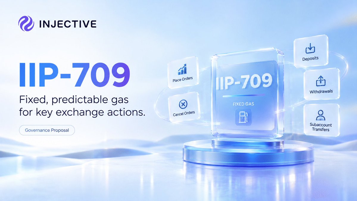0xfamzy_'s tweet photo. .@injective already has low gas costs. IIP-709 is about making them more predictable.

The proposal targets fixed gas requirements for key exchange actions, including placing orders, cancelling orders, deposits, withdrawals and subaccount transfers.

Why does this matter?

Today, applications may need to estimate how much gas a transaction will consume before submitting it. Fixed gas requirements give developers known values to work with, helping simplify transaction preparation and reduce failures caused by inaccurate estimates.

This is especially useful for trading applications and market makers that need to execute transactions efficiently.

It doesn’t eliminate gas fees or change trading fees. It makes gas requirements more predictable.

IIP-709 is a governance proposal, and $INJ stakers can help decide whether fixed gas should be enabled on mainnet.

The voting process is still live you havnt casted your votes 
Read the proposal and cast your vote:
https://t.co/2St8rtYF5P
