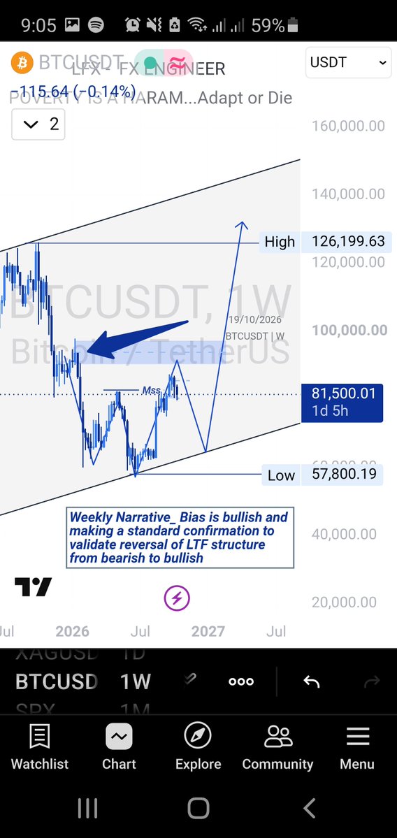 Sir_Lyman's tweet photo. Weekly Narrative For BTCUSD 🌟 
Setups coming soon 
*Not Financial Advice*
#trading #forex #Web3 https://t.co/2X8qPKzcmb