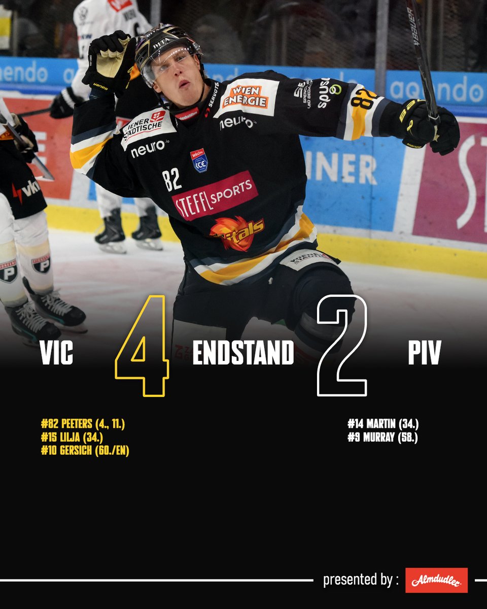 viennacapitals's tweet photo. SECHS-PUNKTE-WOCHENENDE! ✔
Die Caps haben gegen die Pioneers das ganze Spiel unter Kontrolle, machen es gegen Ende aber unnötig spannend. Letztendlich gewinnt unser Team aber verdient zum dritten Mal in Folge! 👏
#VIC https://t.co/56IgI4nI5a