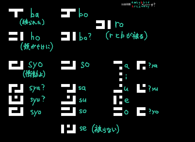 KtaK721's tweet photo. siren's eyeの文字のh-b-pの扱いと拗音の考察 https://t.co/eDj3s18LHI