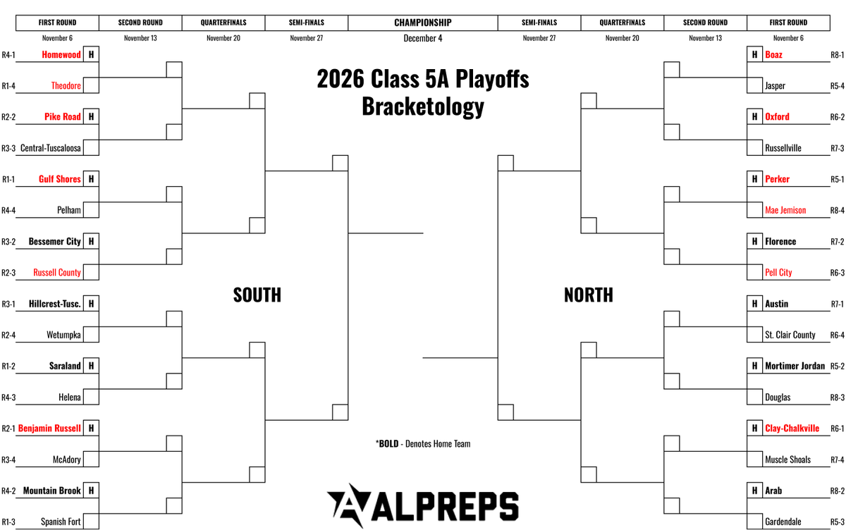 ALPreps's tweet photo. 5A is done. I'll get to the other classifications throughout the weekend.

6 region titles are clinched before the final week of region play. Teams in red are locked into that seed.

Check out full explanations, odds, brackets and projections here: https://t.co/NJDuih2yw6 https://t.co/fAAHGOTurz