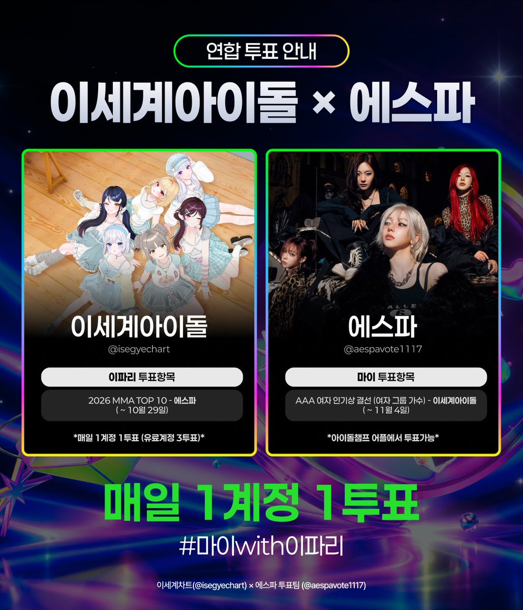 isegyechart's tweet photo. 📢 이세계아이돌 X 에스파 투표 연합 안내 

🗳️ 연합 안내 

✅ 이파리
- 2026 MMA TOP 10 - 에스파 투표
📆 10월 15일(목) ~ 10월 29일(목)
🍈 멜론 어플에서 무료계정 매일 1표 / 유료계정 매일 3표 가능 
🔗 https://t.co/UghKr43yRi

✅ 마이
- 2026 AAA 인기상 '여자 그룹 가수' - 이세계아이돌 투표

#️⃣ 투표 인증 해시태그
#마이with이파리

서로에 대한 신뢰를 바탕으로 진행되는 연합이므로, 투표 후 인증 글을 꼭 남겨 주시기를 부탁드립니다! 

많은 관심과 참여 부탁드립니다. 

#ISEGYEIDOL #이세계아이돌 
#aespa #에스파