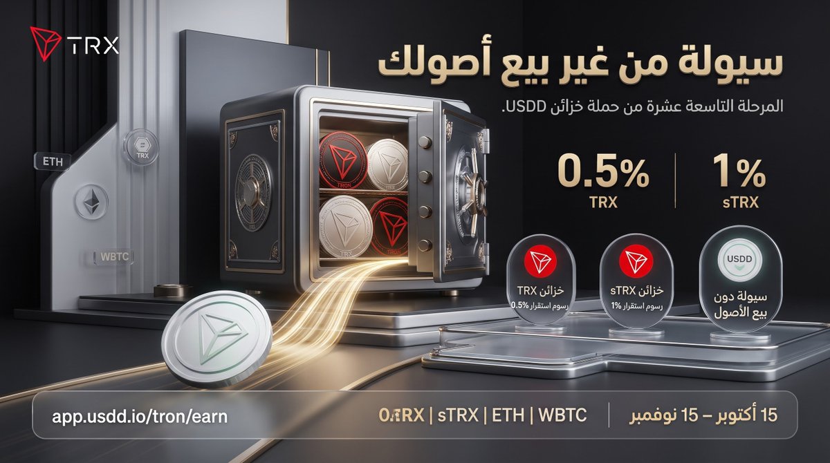 to_l_y's tweet photo. 💰🚀 إزاي تستفيد من أصولك الرقمية وتوفّر لنفسك سيولة من غير ما تضطر تبيعها؟ 👀

مع انطلاق المرحلة التاسعة عشرة من حملة خزائن #TRX و #sTRX، فيه تفاصيل مهمة تستحق إنك تفهمها كويس، خصوصًا لو مهتم بالتمويل اللامركزي وإدارة أصولك الرقمية بكفاءة.

الفكرة هنا مش مجرد سكّ عملة #USDD، لكن إتاحة خيار للحصول على السيولة باستخدام أصولك كضمان، مع الاحتفاظ بالأصول الأساسية بدل بيعها للحصول على سيولة مباشرة. 👇

🔹 1️⃣ رسوم استقرار منخفضة خلال الحملة

بحسب تفاصيل الحملة، رسوم الاستقرار تبلغ:
▪️ 0.5% لخزائن TRX.
▪️ 1% لخزائن sTRX.

وده بيوفر للمستخدمين المؤهلين إمكانية الاستفادة من معدلات الرسوم المعلنة خلال فترة الحملة، مع ضرورة مراجعة الشروط والتكاليف المرتبطة بالخزائن قبل المشاركة.

🔹 2️⃣ سيولة من غير بيع أصولك

بدل ما تبيع TRX أو sTRX علشان توفّر سيولة، تقدر تستخدم الأصول دي كضمان لسك USDD، وبعدها تدرس توظيف العملة في بروتوكولات DeFi أو منصات التداول المتاحة وفقًا لاستراتيجيتك ومستوى المخاطرة اللي تقدر تتحمله.

لكن مهم تعرف إن استخدام الضمانات مش معناه إن السيولة مجانية أو إن رأس مالك محمي من المخاطر؛ قيمة الضمانات وشروط التصفية والرسوم كلها عوامل لازم تتحسب كويس.

🔹 3️⃣ خيارات مختلفة لنسب الضمان

الحملة بتسلّط الضوء على خيارات متعددة لنسب الضمان، بهدف إتاحة مرونة أكبر في استخدام رأس المال عند سك USDD.

ومع ذلك، اختيار نسبة الضمان المناسبة لازم يعتمد على فهمك لمتطلبات كل خزنة، ومقدار السيولة اللي محتاجها، وقدرتك على التعامل مع تقلبات السوق.

🔹 4️⃣ مش بس TRX وsTRX!

خزائن USDD الخاصة بعملتي #ETH و #WBTC متاحة كمان على شبكة Ethereum، وبتتيح استخدام ETH أو WBTC كضمان للحصول على سيولة في صورة USDD بدل بيع الأصول الأساسية.

⏰ موعد الحملة: من 15 أكتوبر إلى 15 نوفمبر.

🔗 تفاصيل المشاركة:
https://t.co/n3w50SBquQ

💡 الخلاصة: استخدام الأصول كضمان ممكن يوفّر مرونة أكبر في إدارة السيولة، لكنه محتاج فهم دقيق للرسوم ونسب الضمان ومخاطر التصفية، خصوصًا قبل توظيف USDD في أي بروتوكول إضافي.

إدارة رأس المال مش بس إنك تمتلك أصول؛ الأهم إنك تفهم الأدوات المتاحة لك، وتعرف تكاليفها ومخاطرها قبل ما تستخدمها. 🧠

#TRON #USDD #TRX #sTRX #DeFi #ETH #WBTC
#TRON 
#TGF 
#TRONGlobalFriends
@TronDao_AR @trondao 
@justinsuntron