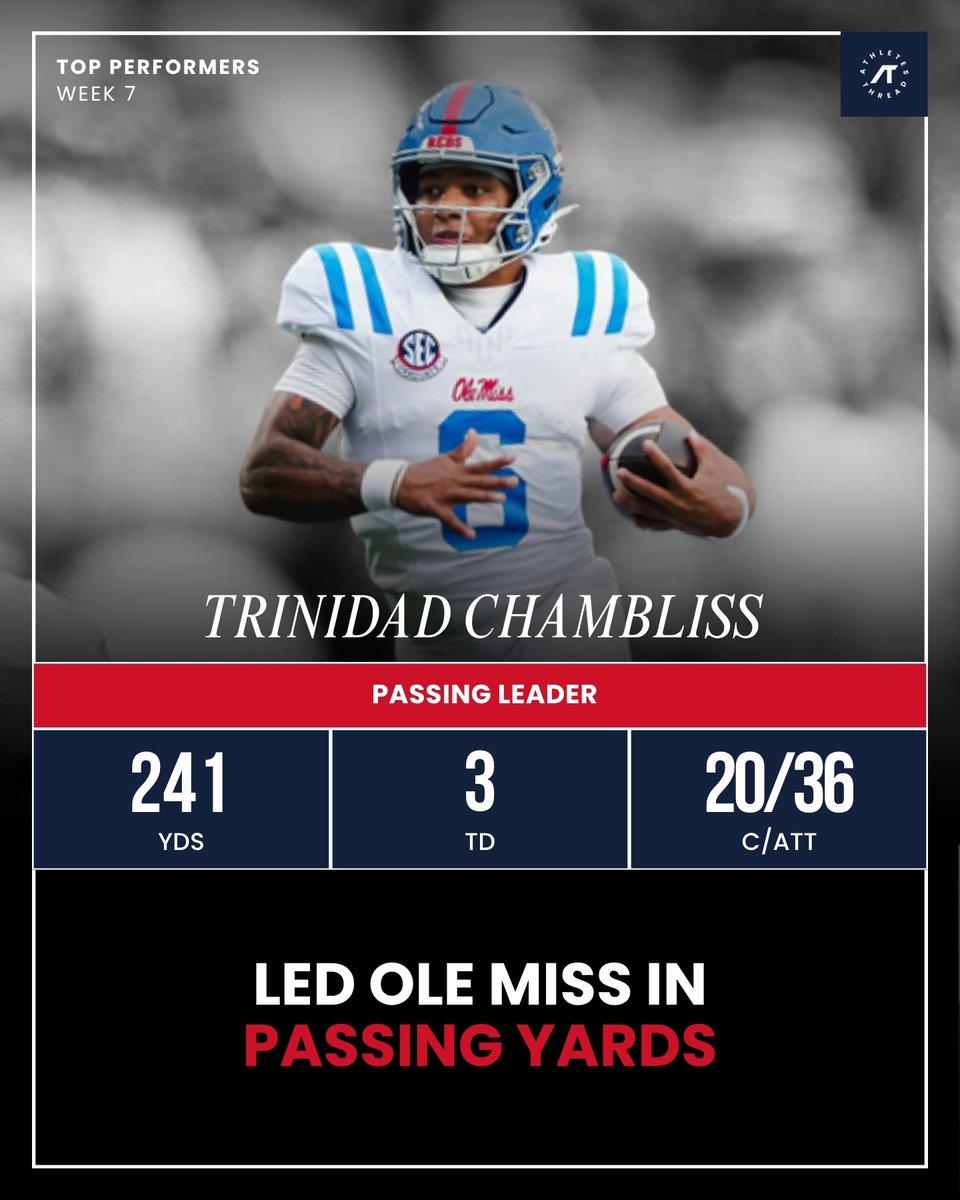 OleMissThreads's tweet photo. 🔥 TOP OFFENSIVE PLAYERS! 🏈🔴🔵

OLE MISS TAKES DOWN MISSOURI! 💥 CALEB CUNNINGHAM leads the receiving game, TRINIDAD CHAMBLISS commands the passing game, and KEWAN LACY brings the heat on the ground! 💪🔥

Three standouts. One big

with @calebcunning3 and Trinidad Chambliss https://t.co/e0imCqcfFS
