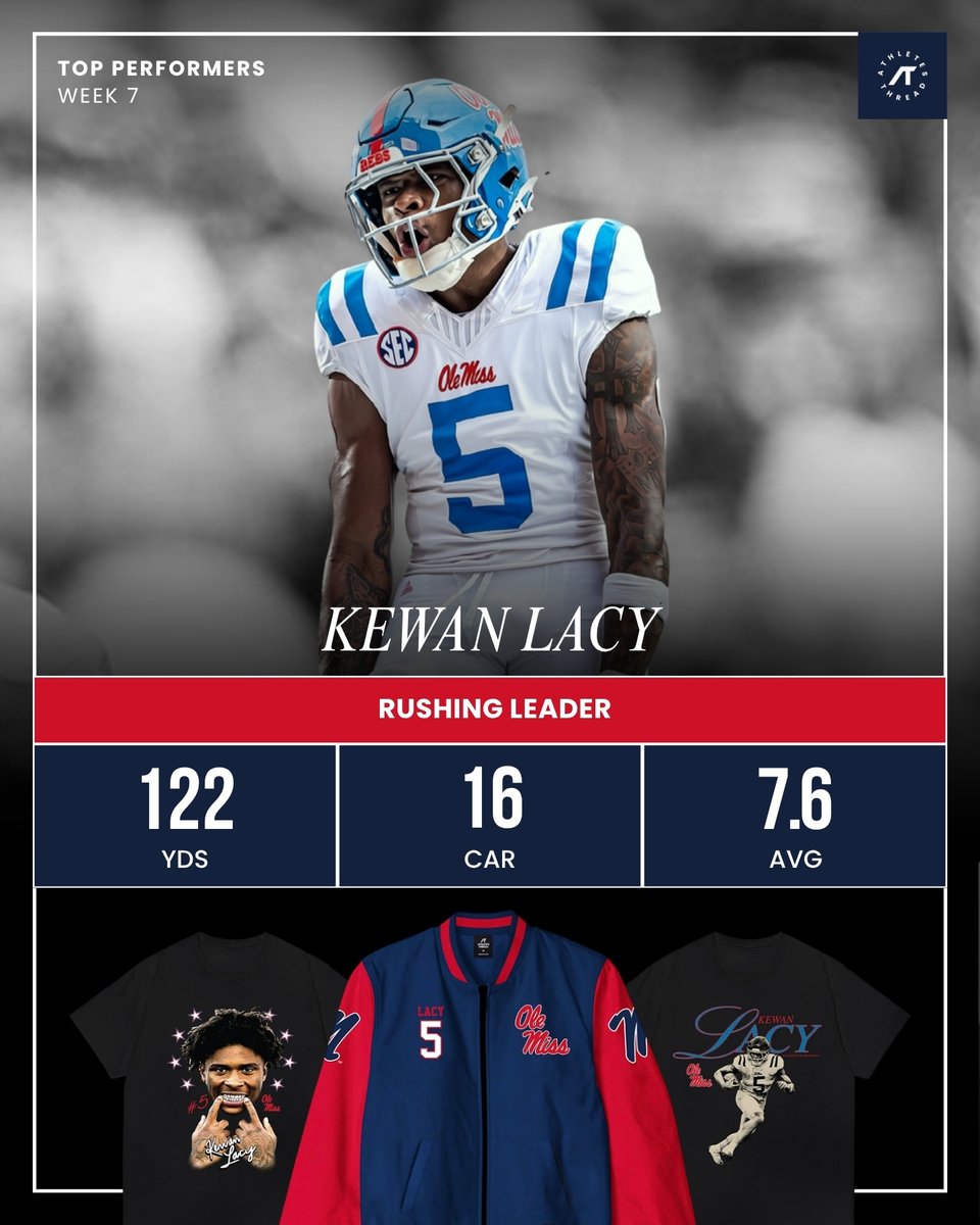 OleMissThreads's tweet photo. 🔥 TOP OFFENSIVE PLAYERS! 🏈🔴🔵

OLE MISS TAKES DOWN MISSOURI! 💥 CALEB CUNNINGHAM leads the receiving game, TRINIDAD CHAMBLISS commands the passing game, and KEWAN LACY brings the heat on the ground! 💪🔥

Three standouts. One big

with @calebcunning3 and Trinidad Chambliss https://t.co/e0imCqcfFS