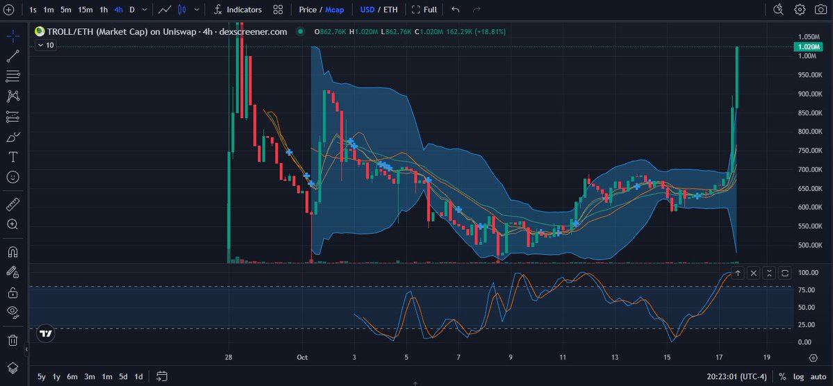 suck_less21's tweet photo. Migrations are bearish huh? robinhood:0x2a13008cc2f5a853f6fb21cbd90841806c64b247 would say otherwise. 1m hit. New ATH. Are you still looking the other way or do we need to robinhood:0x2a13008cc2f5a853f6fb21cbd90841806c64b247 you guys some more? Fade at your own risk...@RealTrollinHood is turning the market around and bringing some excitement to the hood! @RobinhoodCrypto @vladtenev pay attention or we will keep trolling. #trollszn