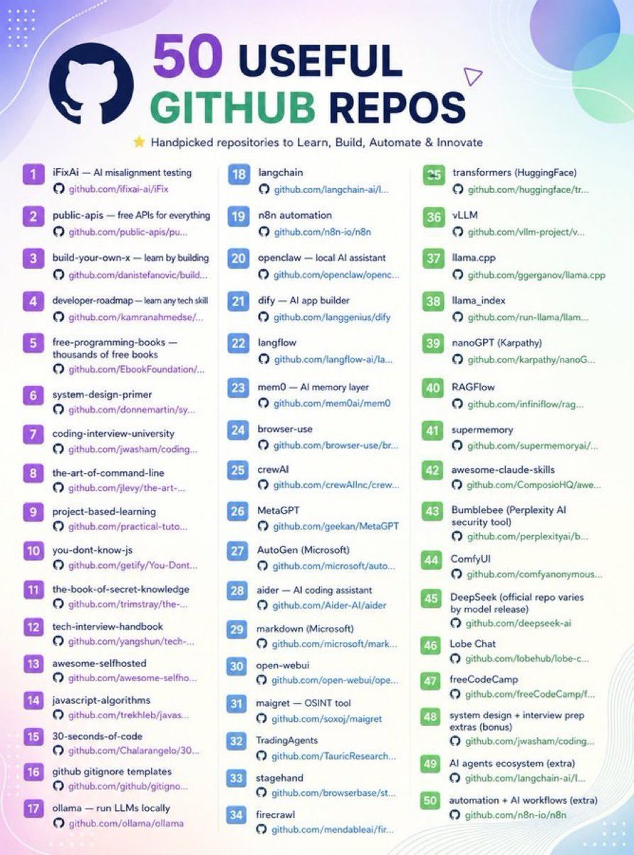 Aura_lixx's tweet photo. 50 USEFUL GITHUB REPOS

1. iFixAi — AI misalignment testing
→ https://t.co/3dhB3WAAeH

2. public-apis — free APIs for everything
→ https://t.co/h9RY79tKDj…

3. build-your-own-x — learn by building
→ https://t.co/HU5eU81Kp6…

4. developer-roadmap — learn any tech skill
→ https://t.co/DNFxcvx7xX…

5. free-programming-books — thousands of free books
→ https://t.co/IEc4wsEHfd…

6. system-design-primer
→ https://t.co/5d5sK0SNxN…

7. coding-interview-university
→ https://t.co/m4q4XNQ4pi…

8. the-art-of-command-line
→ https://t.co/ulPaL6thaj…

9. project-based-learning
→ https://t.co/FaBImIwASA…

10. you-dont-know-js
→ https://t.co/GMTibU8CKw…

11. the-book-of-secret-knowledge
→ https://t.co/jbr9ytzilZ…

12. tech-interview-handbook
→ https://t.co/DdIjeKKtYm…

13. awesome-selfhosted
→ https://t.co/0uQeHX0RVh…

14. javascript-algorithms
→ https://t.co/Q85qUU74AA…

15. 30-seconds-of-code
→ https://t.co/Zkw5SPFSQh…

16. github gitignore templates
→ https://t.co/NBv3mZ2dKy…

17. ollama — run LLMs locally
→ https://t.co/g4bN2veQpY

18. langchain
→ https://t.co/8JHHnsXeHQ…

19. n8n automation
→ https://t.co/ex3swexPds

20. openclaw — local AI assistant
→ https://t.co/10nsWoU39N…

21. dify — AI app builder
→ https://t.co/ofBFLE7hrN

22. langflow
→ https://t.co/xkexsYTXZ0…

23. mem0 — AI memory layer
→ https://t.co/uh9MTeKsAh

24. browser-use
→ https://t.co/mfktiUgp2S…

25. crewAI
→ https://t.co/aAU5m6zwpn…

26. MetaGPT
→ https://t.co/1h9JgWJAyS

27. AutoGen (Microsoft)
→ https://t.co/EIyoyLprIy…

28. aider — AI coding assistant
→ https://t.co/mkfSkEV9R3

29. markitdown (Microsoft)
→ https://t.co/3cOH78QNR2…

30. open-webui
→ https://t.co/zn69ugkApe…

31. maigret — OSINT tool
→ https://t.co/5xjEuFXHXk

32. TradingAgents
→ https://t.co/p380x4JHF6…

33. stagehand
→ https://t.co/SdJJzsu1CB…

34. firecrawl
→ https://t.co/fsSuuBrXc7…

35. transformers (HuggingFace)
→ https://t.co/j7aYgjsCM9…

36. vLLM
→ https://t.co/lWijDhB00y…

37. llama.cpp
→ https://t.co/gHJI61YCUF…

38. llama_index
→ https://t.co/BAODpUCL4S…

39. nanoGPT (Karpathy)
→ https://t.co/MDVJdrIecS…

40. RAGFlow
→ https://t.co/HcPA887Gyb…

41. supermemory
→ https://t.co/68IJssL9Ao…

42. awesome-claude-skills
→ https://t.co/35Ob2ZV9lR…

43. Bumblebee (Perplexity AI security tool)
→ https://t.co/JmezJ5CQx3…

44. ComfyUI
→ https://t.co/Demud1gOKr…

45. DeepSeek (official repo varies by model release)
→ https://t.co/pbG6RCDv4w

46. Lobe Chat
→ https://t.co/aDr4U2yJ5i…

47. freeCodeCamp
→ https://t.co/pekak8LPuZ…

48. system design + interview prep extras (bonus)
→ https://t.co/m4q4XNQ4pi…

49. AI agents ecosystem (extra)
→ https://t.co/8JHHnsXeHQ…

50. automation + AI workflows (extra)
→ https://t.co/ex3swexPds

Save this before you forget it exists.

You'll come back to at least ten of these.

If you’d love to see more content like this, don’t forget to follow @Aura_lixx  for more AI magic.
