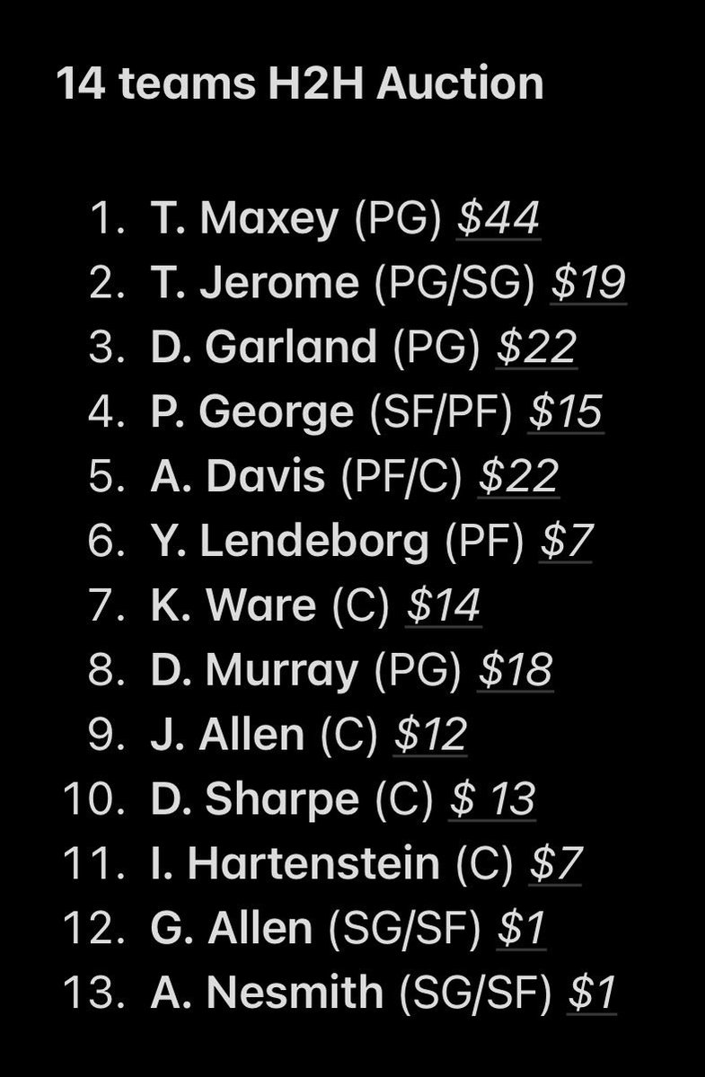 DDreggZ's tweet photo. @AdamGStock What do you think of this team? Seems kinda balanced, maybe too balanced? Guess I need to swap a big for a PG to be competitive in dimes. Or I could trade Garland &amp; Murray and go punt assists. This also reminded me again that you gotta watch positions carefully on yahoo. https://t.co/HmVKO0oCwB