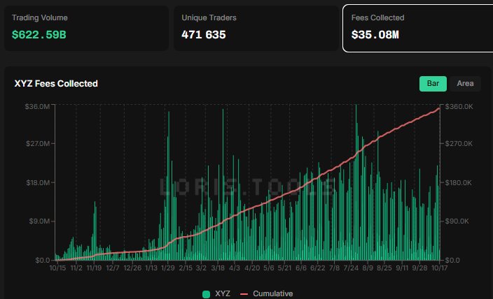 HyperliquidNews tweet picture