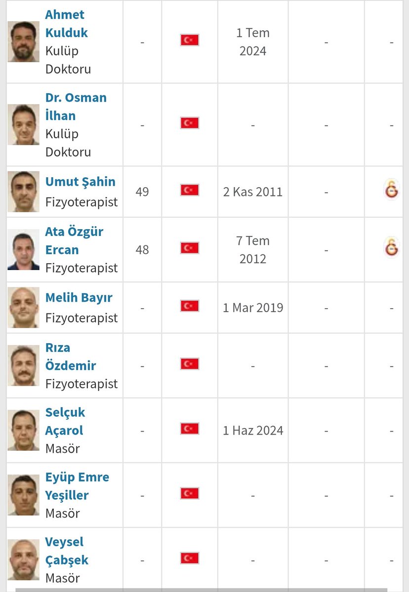 eblbn7's tweet photo. Fenerbahçe Spor Kulübü futbol sağlık ekibini yenilemeli veya bazı isimleri gözden geçirmeli...
Osterwolde olayı şimdi Asensio olayı. Geçen sezonlarda yaşanan sayısız kas adele sakatlıkları. Ters giden birşeyler var. Sizde bir inceleyin...!!!!!
#FBvALN
#FBvALY https://t.co/pVKPTZUNDY
