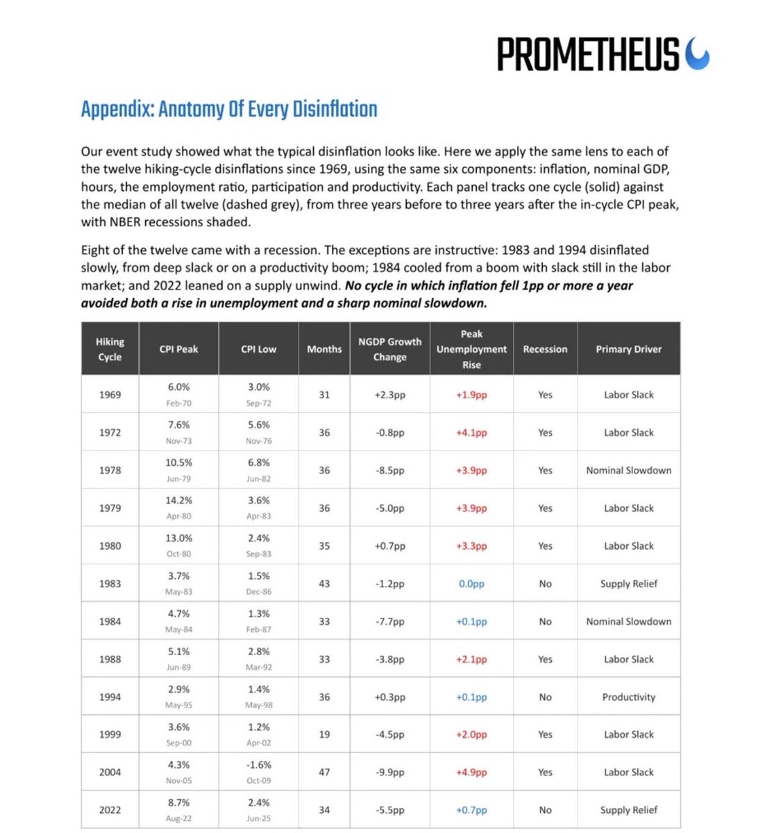 prometheusmacro's tweet photo. Coming soon. https://t.co/JohU8J9OI7