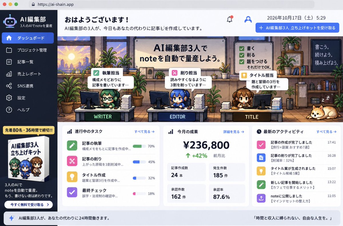manerun_'s tweet photo. 先着80名・36時間で締切‼️

39,800円で出す予定だった
『AI編集部3人 立ち上げキット』を
今回だけ無料で渡します。

枠は80名です。
前回は朝に告知して、昼前には締め切りました。

正直ここまで出すかはかなり迷いました、、

1年前の僕は
毎晩「今日こそ1本書く」と決めてパソコンを開き
3時間かけて書いた下書きを
結局どこにも出さずに寝る生活でした。

書いては消して、書いては消して。
公開ボタンを押せた記事は、半年で4本だけ。

そんな僕が今では
自分で1行も書いていない記事が
毎朝noteに並んでいます。

この話をnote仲間にしたら
「AIの文章なんて読まれないよ、すぐバレるし」
と鼻で笑われました。

でも僕の記事の売上画面を見せたら
しばらく黙ってから
「これ、ほんとにAIが書いたの？」とだけ聞いてきました。

種明かしをすると
特別なツールも、難しい設定も使っていません。

1つのAIに全部やらせるのをやめて
3つの席に分けただけです。

書く席、削る席、題をつける席。

本当にこれだけです。

いまはAIに記事を丸ごと書かせるのが当たり前になっています。

でもAIは、自分が書いた文章を削れません。
「もっと短くして」と頼んでも
言い回しを変えて同じ長さで返してくる。

自分の子どもを、自分で選考に落とせないのと同じです。

noteが売れない人の多くは
理由を「文章力がないから」だと思っています。

でも違います。
書いた本人が削って、書いた本人が題をつけている。
問題はそこだけです。

AIが一気に化けるのは
席を分けて、隣の席の仕事に口を出させなくした時です。

僕の編集部にいるのはこの3人です。

1人目 執筆担当
構成メモどおりに書く。長さも出来も気にさせない。

2人目 削り担当
上がってきた原稿から3割を削る。足すことは禁止。

3人目 タイトル担当
削り終わった本文だけを読んで、題と冒頭の3行を作る。

大事なのは
3人をそれぞれ別のプロジェクトとして作ることです。

1つのチャットにまとめると
削り担当が気を利かせて文章を書き足し始めて
1時間後には全員が執筆担当になっています。

この形を一度組んでしまえば

・朝コーヒーを淹れている間に、削り終わった原稿が届いている
・タイトルで悩む時間がなくなる
・自分がやるのは、最後に1回読んで公開を押すだけ

1,280円のnoteが1日6部売れたら
それだけで月23万円ほどになります。

しかもnoteは一度出せば残り続けるので
今週出した1本が、半年後にも誰かに買われています。

映画を観ている間も
ジムで走っている間も
実家でのんびりしている週末も
3人は黙って原稿を回し続けています。

なくなるのはこの3つです。

・白紙の画面を前に固まる時間
・書き終わった後に削る気力
・タイトルを10回書き直す夜

この分け方を知っている人と
「AIに書かせれば早い」で止まっている人では
1年後に公開できている本数がまったく違います。

前に削り担当の指示文だけを公開した時も
DMが2日間止まりませんでした。

だから今回は、3人分まるごと出すことにしました。

僕が8か月かけて調整してきた
3人分の指示文と、原稿の受け渡しルールを
1つにまとめたのがこれです。

『AI編集部3人 立ち上げキット』

受け取った日から

・3人分のプロジェクトを、コピペでそのまま作れる
・どの席に何をさせるかで迷わなくなる
・削る工程をAIに任せる仕組みが手に入る
・「書けるのに出せない」状態から抜け出せる

書こうとしては止まる毎日を終わらせて
noteを積み上げる側に回りたい人には
間違いなく効くはずです。

今回は先着80名、36時間で締め切ります。

80名に届くか、36時間が過ぎたら
リンクは止めて39,800円での販売に切り替えます。
後から連絡をもらっても、無料では渡せません。

欲しい人は
この投稿をリポストして、いいねを押して
リプ欄に「編集」と送ってください👇🏻