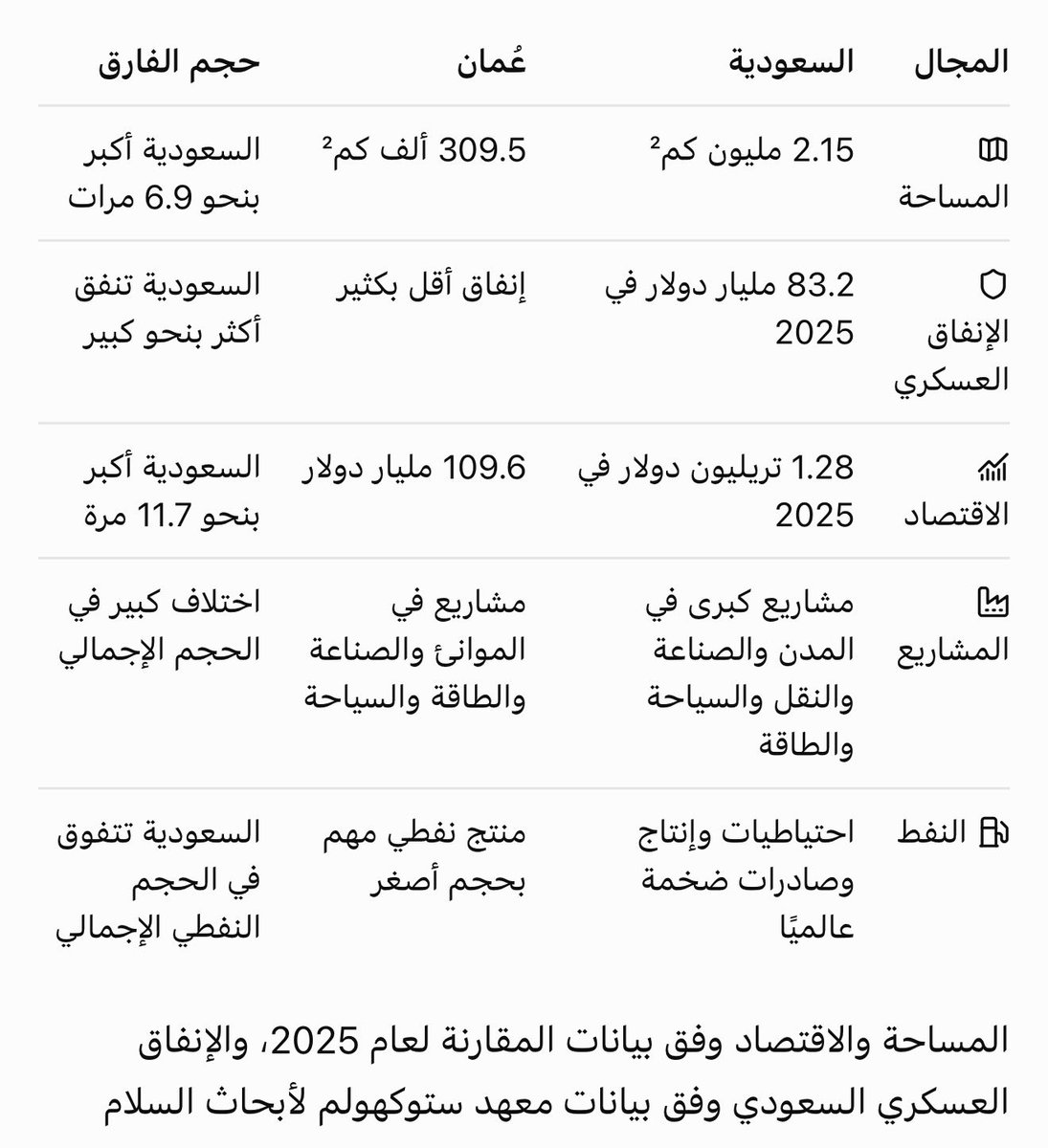 Bin_Khaled91's tweet photo. @ii3ziiom والله اني قاعد اذاكر وادعس فيكم واتقهوى اسهل خصم مر علي قم نظف الشوارع ما احنا فاضيين ورانا مشاريع https://t.co/XrflFvZ4Vt