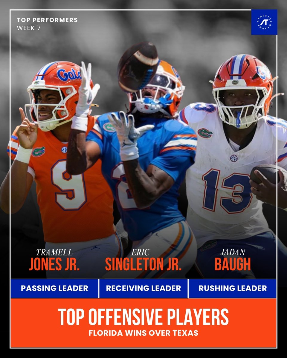 GatorThreads's tweet photo. 🐊 FLORIDA’S OFFENSE WAS ON FIRE! 🔥🏈

Tramell Jones Jr. leading through the air, Eric Singleton Jr. making plays as a receiver, and Jadan Baugh dominating on the ground! 💥🧡💙

🐊 Jadan Baugh: https://t.co/QxETQar2Pd https://t.co/N3rP8rWjde