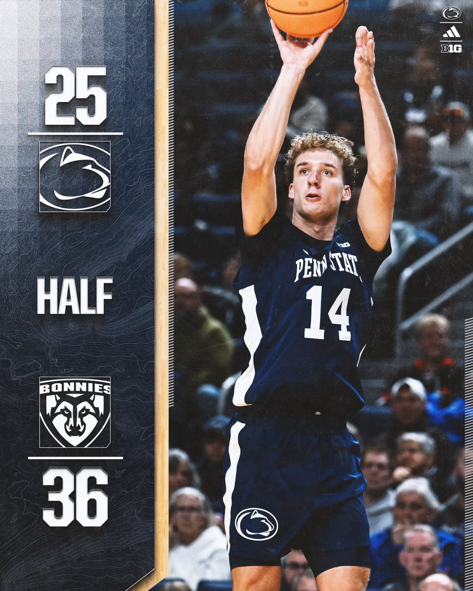 PennStateMBB's tweet photo. At the half.

#WeAre https://t.co/YalzSgg05d