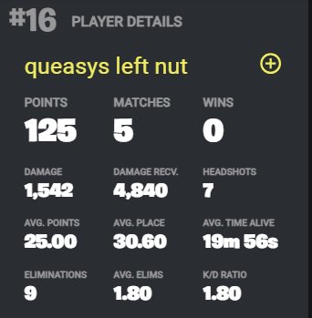 userisstack's tweet photo. Queasy's left nut has been qualified to FNCS Solo Finals before Queasy 😭 https://t.co/JoiMiAdaYj