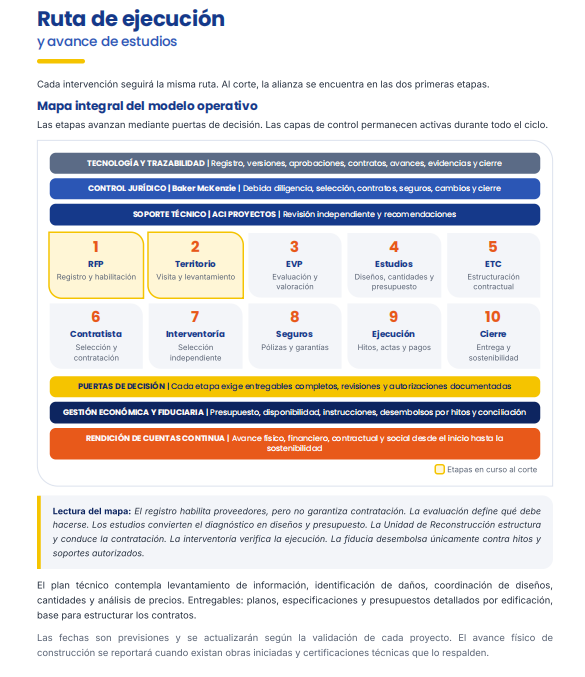 alejoocampog's tweet photo. ¿Cuánto cobran ACI, PwC y Baker McKenzie? No lo dicen.
El informe reporta gastos administrativos de $11,9 millones; a la prensa le dijeron $43 millones.
¿Quién les paga y con qué plata? https://t.co/HfUd8gXOAL