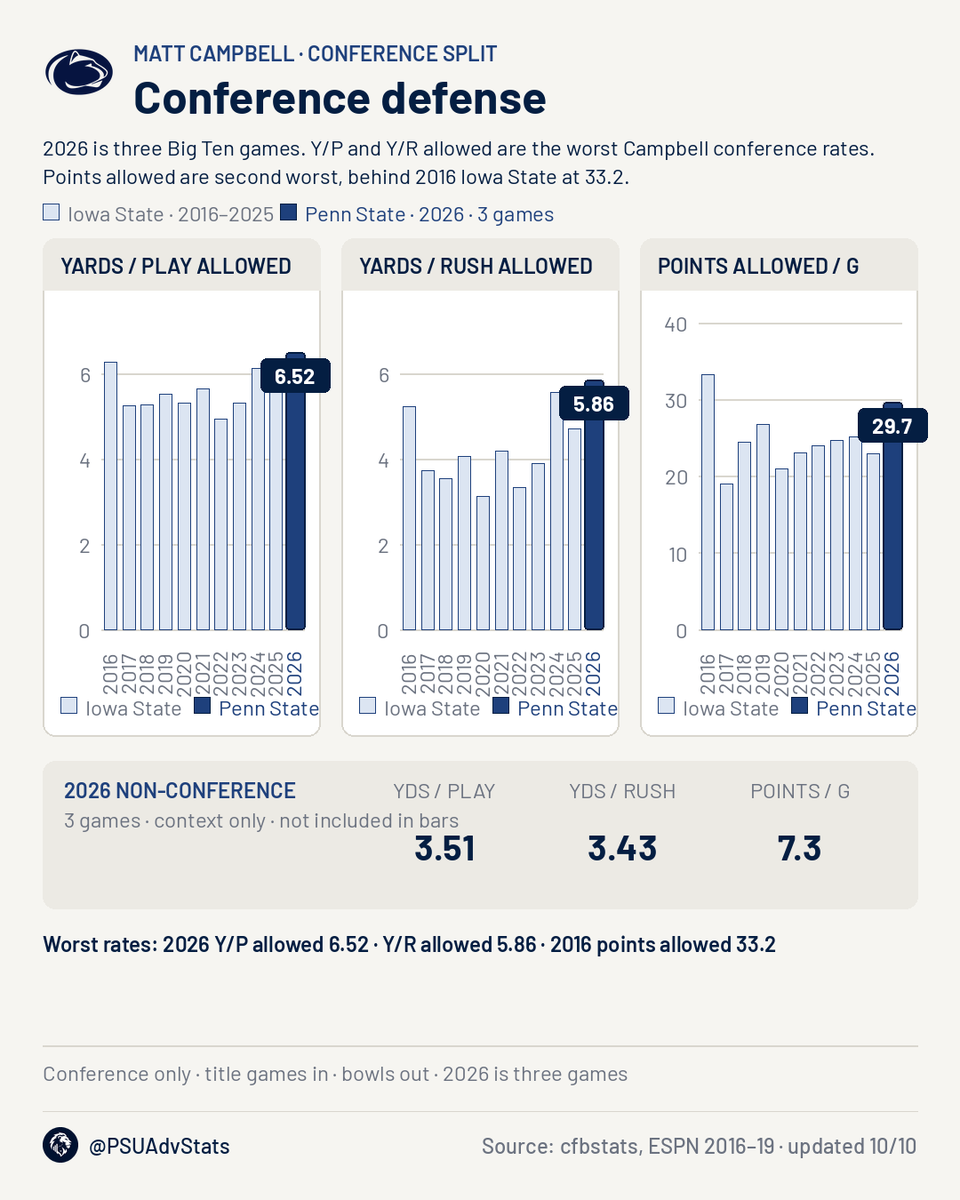 PSUAdvStats tweet picture