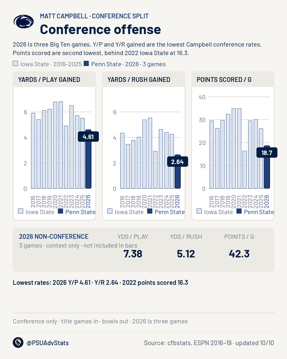 PSUAdvStats tweet picture