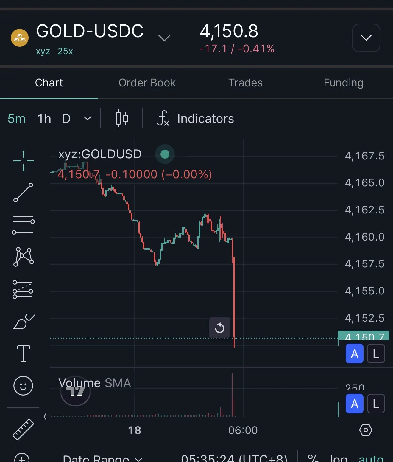 蜜罐妹玩交易Honey Pot Trader on X: 
