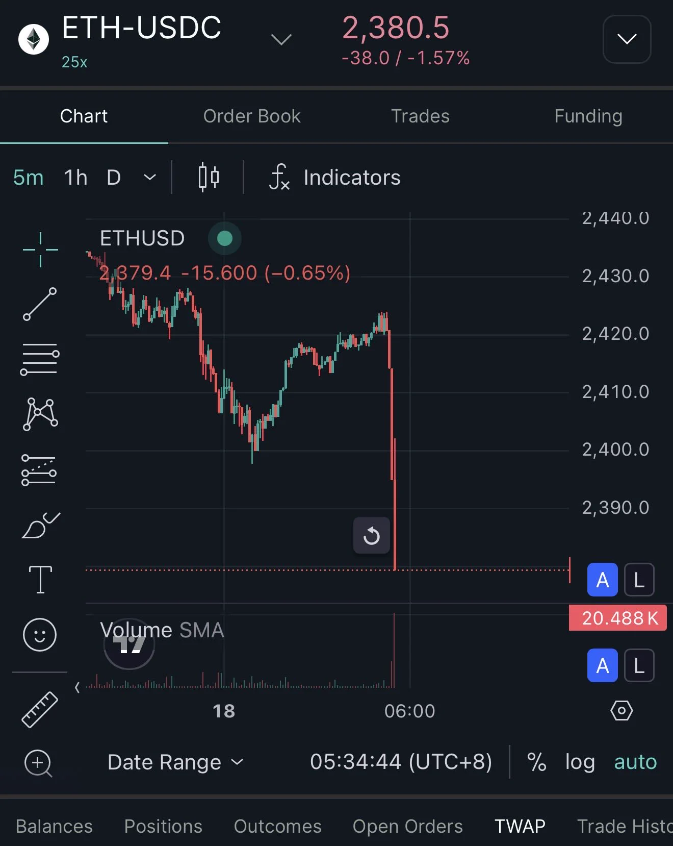 蜜罐妹玩交易Honey Pot Trader on X: 