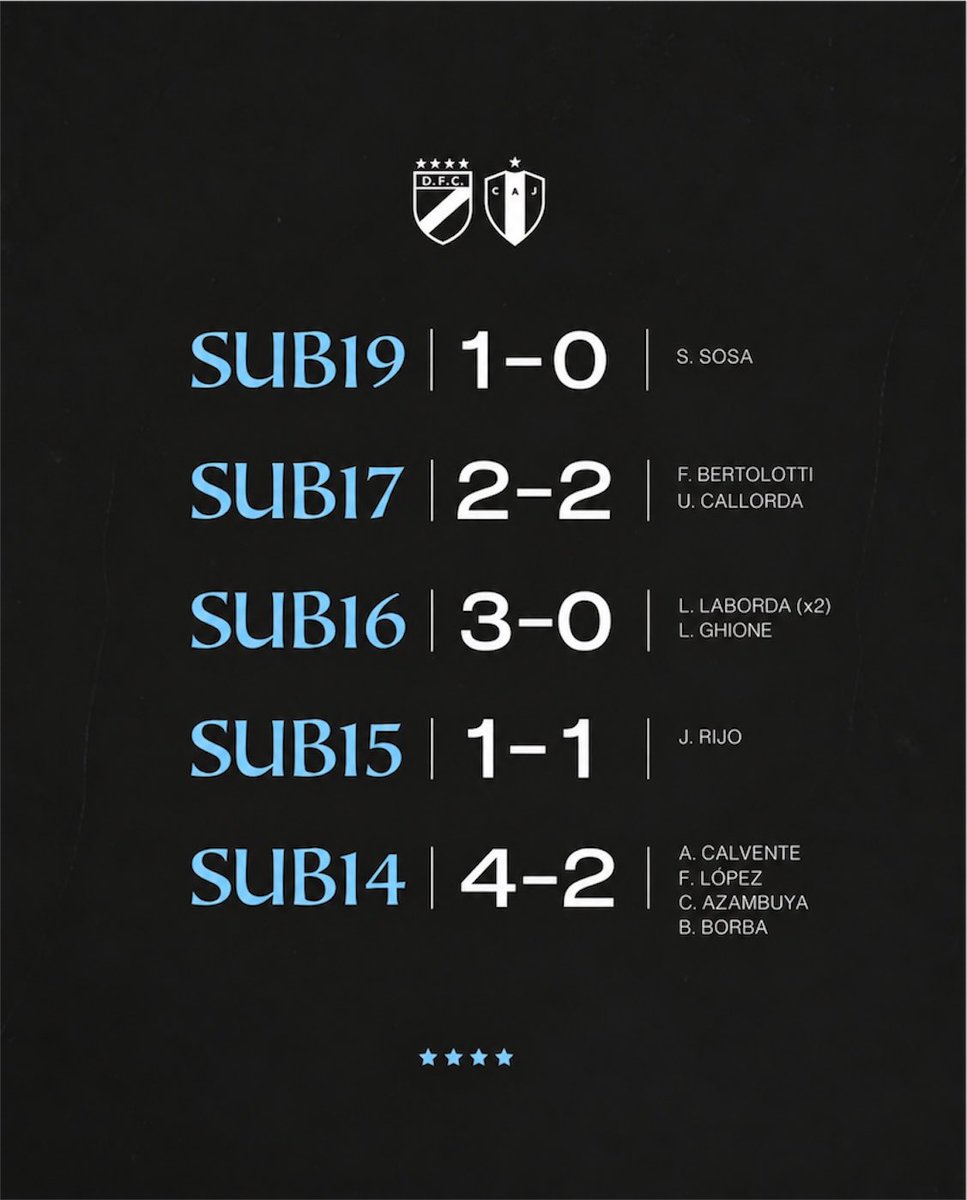 FormativasDFC tweet picture