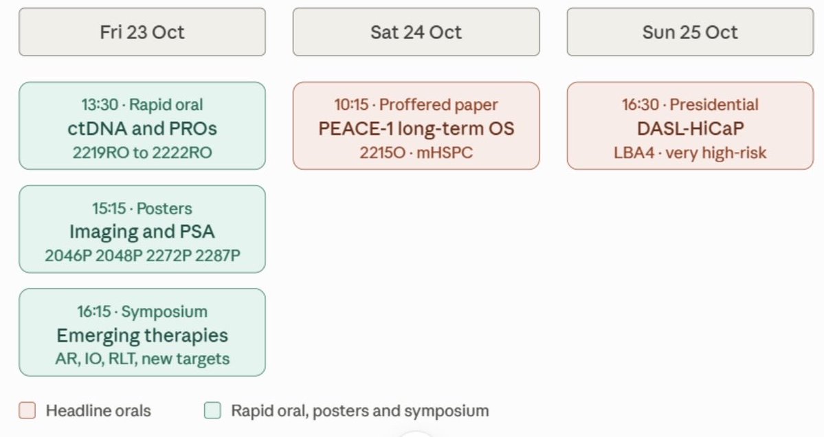 Kenrick Ng ESMO 2026 slide: DASL-HiCaP, PEACE-1