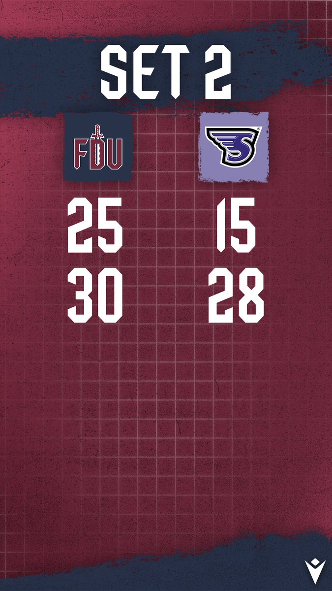 FDUKnightsWVB's tweet photo. we’ve taken set 2️⃣ 

#uKNIGHTED https://t.co/d92eiPiuC0
