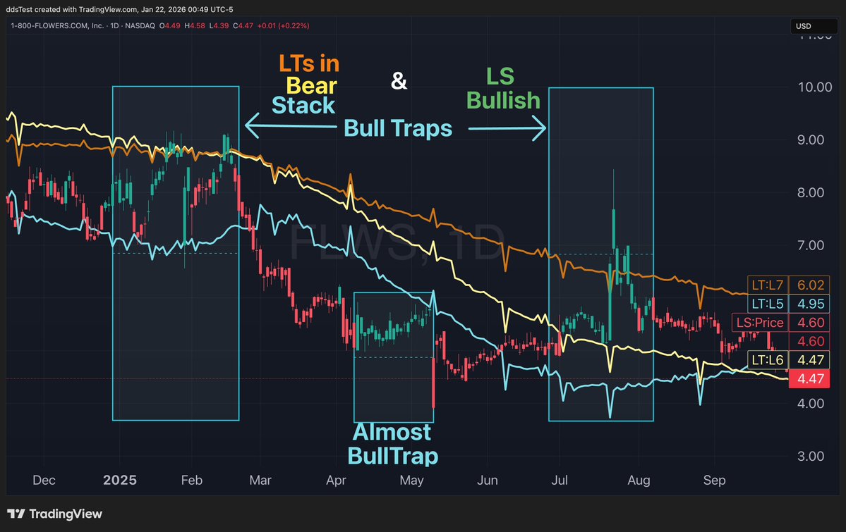 DeepAlphaAlerts's tweet photo. Here's an example that shows several episodes of Jmora's sign: https://t.co/lbTmSohUuj