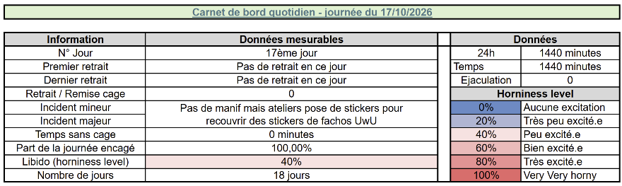 PoupeeOphenina's tweet photo. Bilan jour 18 : 
Corvées hebdomadaires : 1/6 https://t.co/cEqpvzgDIi