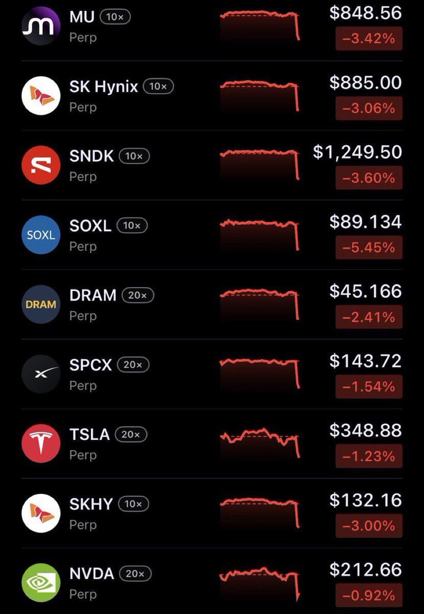 WheelieInvestor tweet picture