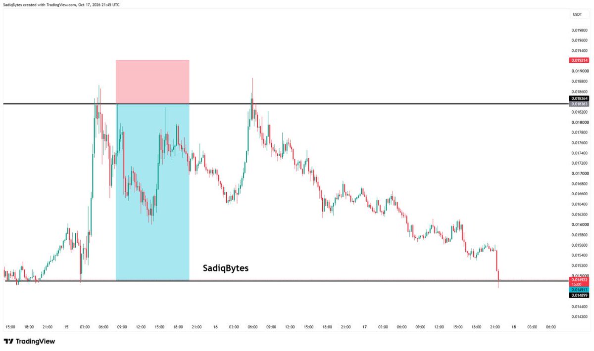 SadiqBytes's tweet photo. Deal done, No noise
Register OKX to trade with me 👇
https://t.co/uG0LozNmQf https://t.co/PDz83rJRym