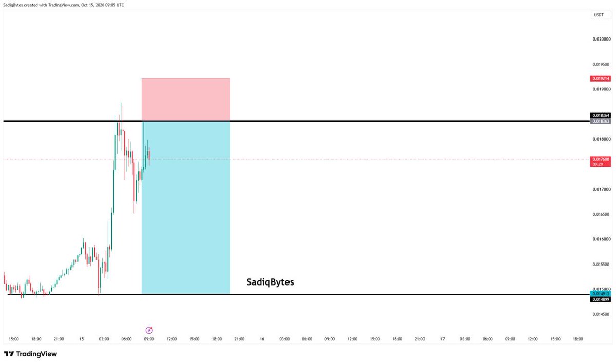 SadiqBytes's tweet photo. Deal done, No noise
Register OKX to trade with me 👇
https://t.co/uG0LozNmQf https://t.co/PDz83rJRym