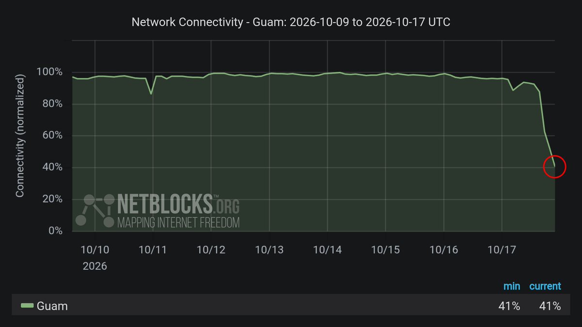netblocks tweet picture