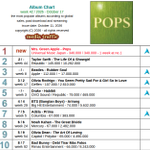 Photo by United World Chart (@UWChart)