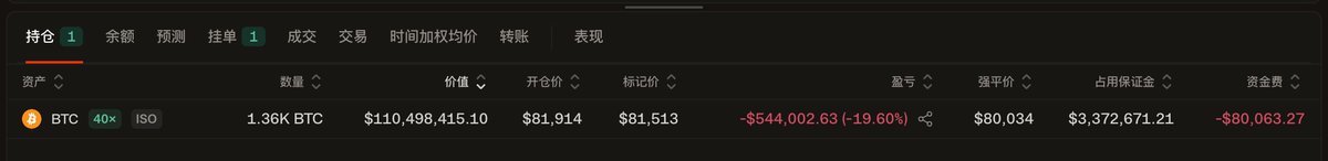 EmberCN's tweet photo. 另外，他的大仓位 1,360 枚 BTC ($1.1 亿) 多单清算价在 $80,034。

他现在的话在清算价上面一点 $80,500 挂了市价止损，有没有大手子对他这 $1.1 亿仓位有想法？往下砸 $1000 刀，触发掉他这 $1.1 亿的止损单？😂

地址：https://t.co/G39SjA2EvZ

--------------------------------------------------------------------------
#Bitget 来了就是VIP！Crypto、美股、CFD，全球先机一站布局