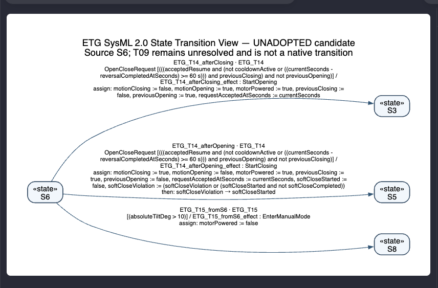 WabisukeTyper's tweet photo. Tody's AI activity!
SysML
Thanks! #tibo reset https://t.co/SE95f6ZbmC