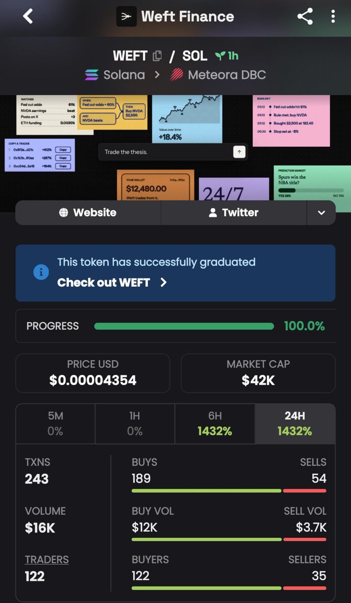 DegenPhantvae's tweet photo. ๐งต $WEFT on the radar! ๐ Early-stage Solana gem to research. DYORโcheck liquidity, holders & contract before entry! ๐
๐ DM for VIP access!
CA: "HqmFi85adLD8BQA7en1HfajdAfzVFps5REgQaYuw6Ax8"
#WEFT #Solana #Crypto #CryptoTrading #Altcoins #Memecoins #DeFi #CryptoGems #100xGems #Trading #17octobre